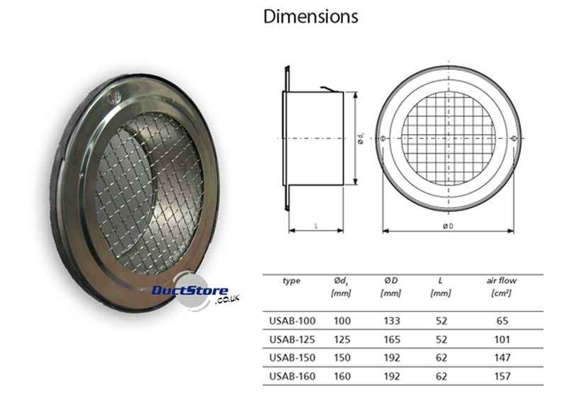 125 dia Stainless Steel Mesh Vents