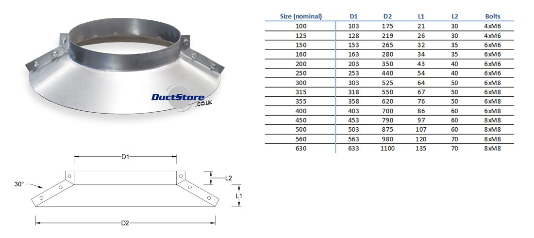 Circular Roof Cravat