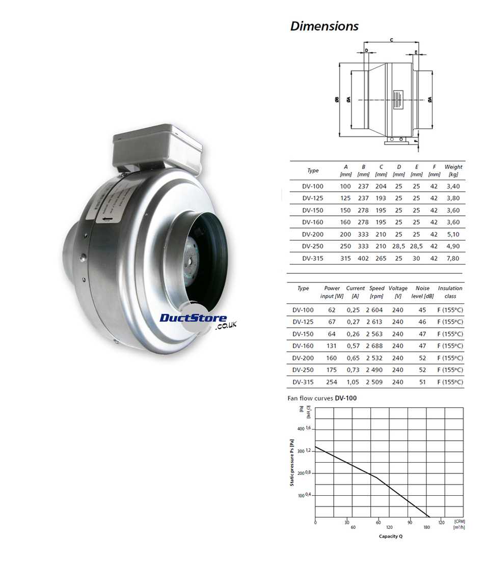 100mm Dia Inline Duct Fan