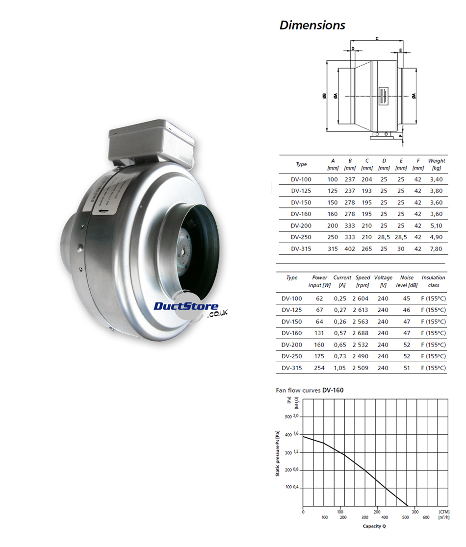 160mm Dia Inline Duct Fan