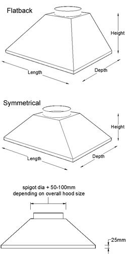 Fume Extraction Hood Length 800 Depth 750