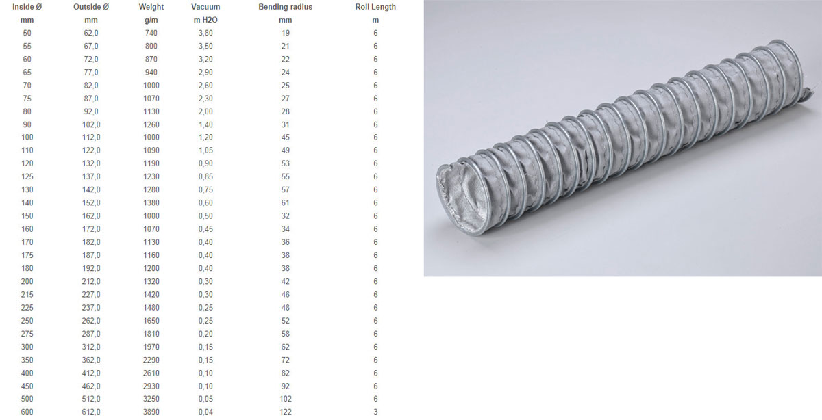 400mm dia High Temp Hose 400C 6m lengths