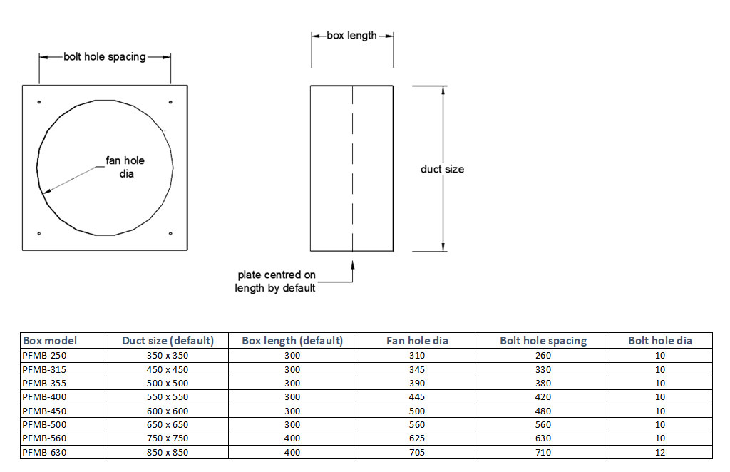 Mounting Box for 355 dia S&P Plate Fan