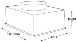 Dim B Size selection