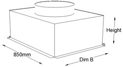 Dim B Size selection