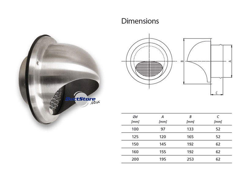 200 dia Stainless Steel Cowls with Mesh