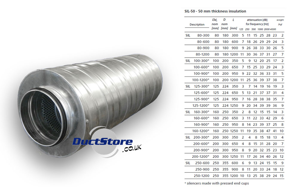 100 dia Attenuator 600mm Long