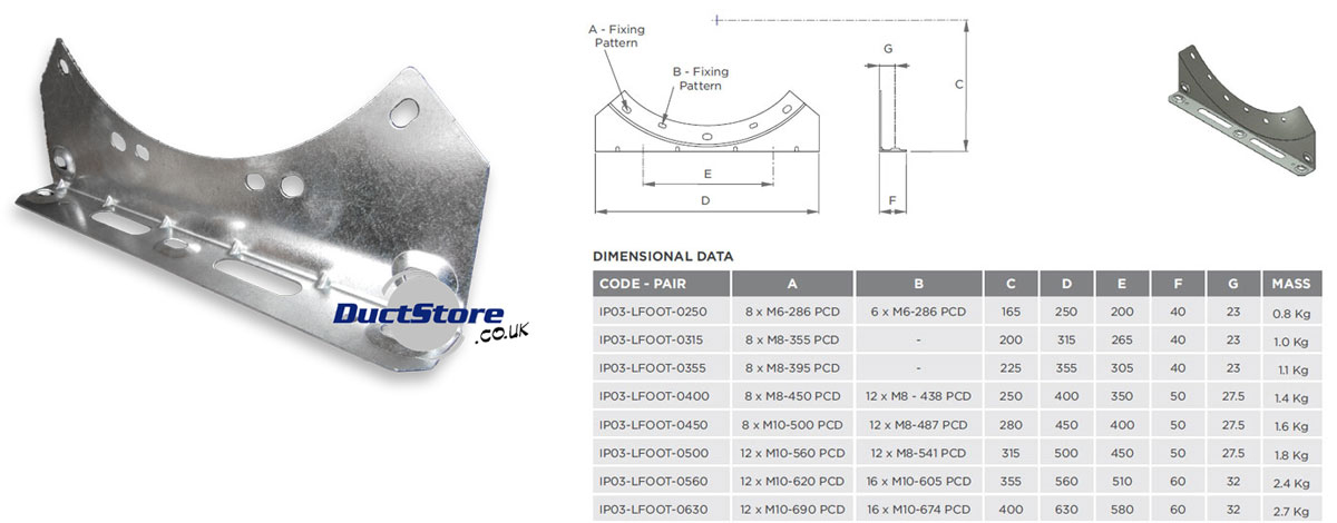 250mm dia Fan Mounting Feet