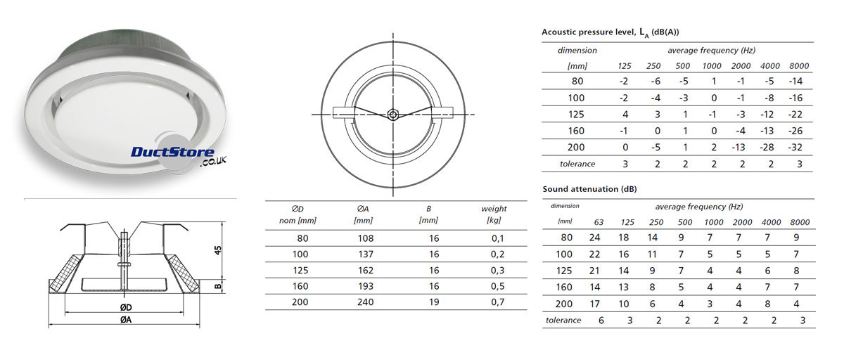 160mm dia Air Exhaust Valve - Insulated