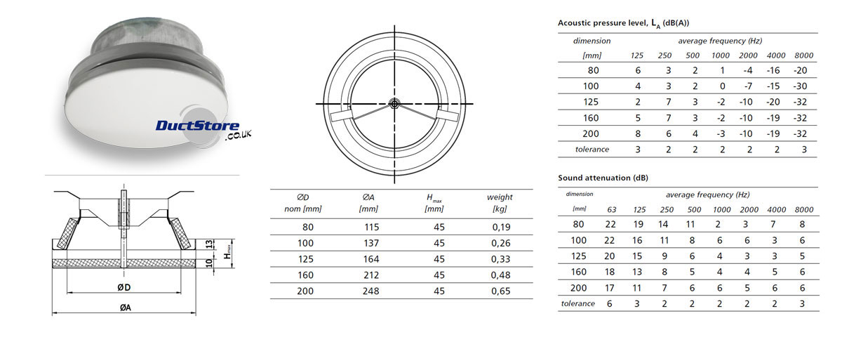 125mm dia Air Supply Valve - Insulated