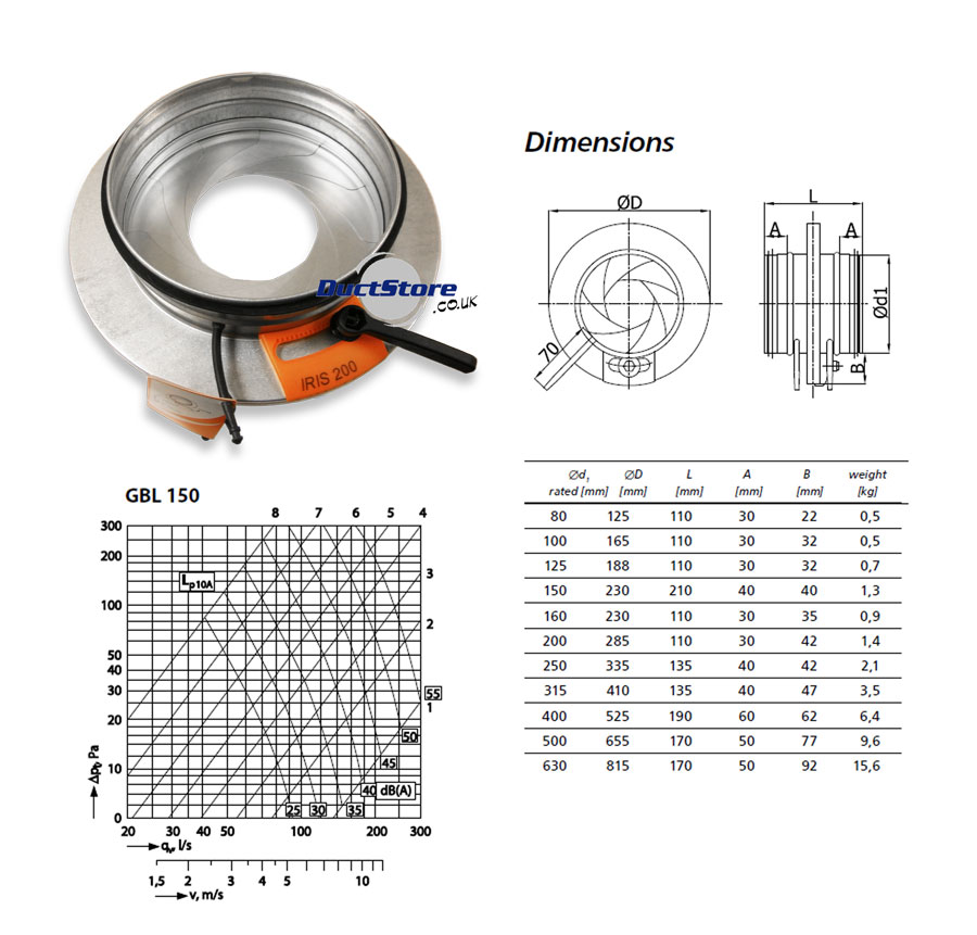 150mm dia Iris Damper