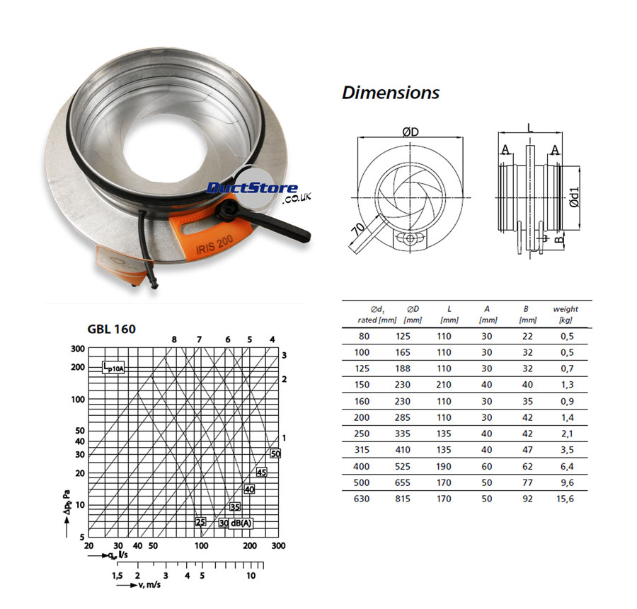 160mm dia Iris Damper