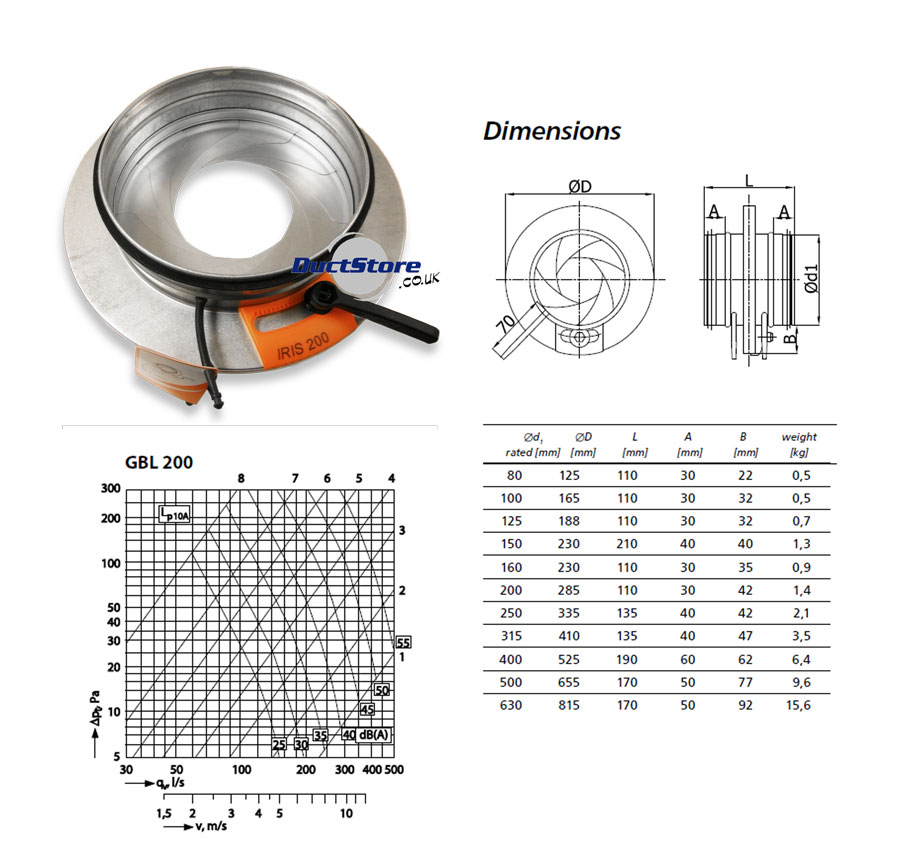 200mm dia Iris Damper