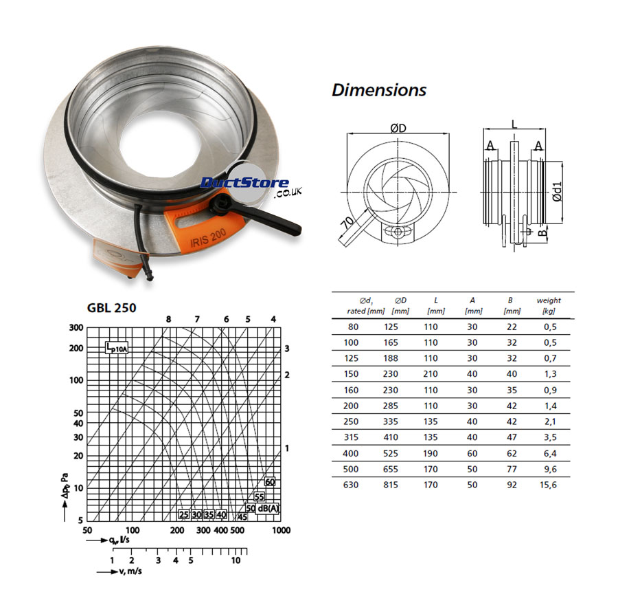 250mm dia Iris Damper