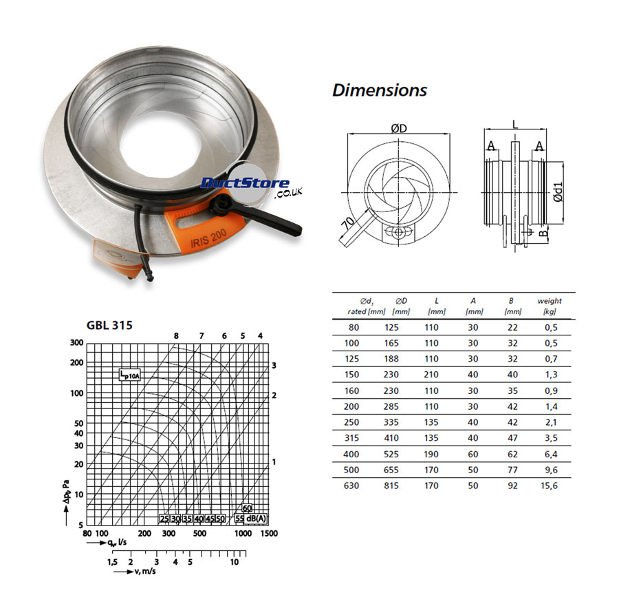 315mm dia Iris Damper