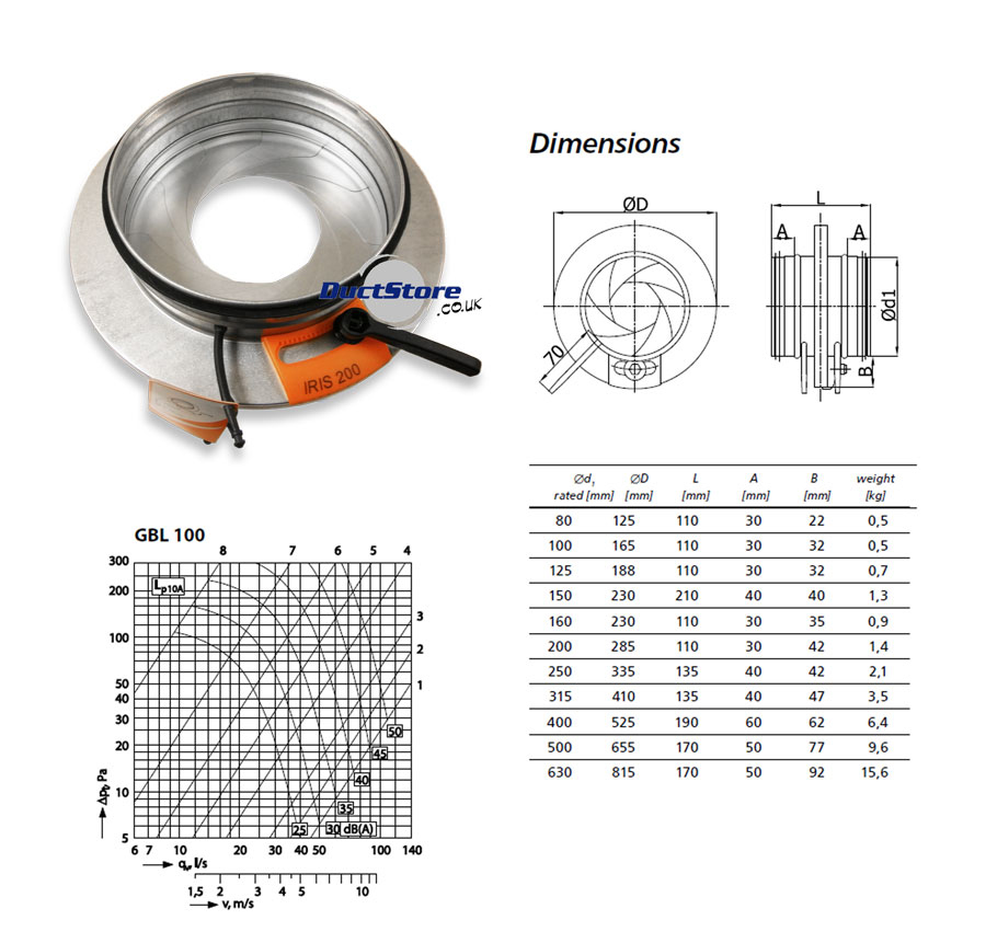 100mm dia Iris Damper