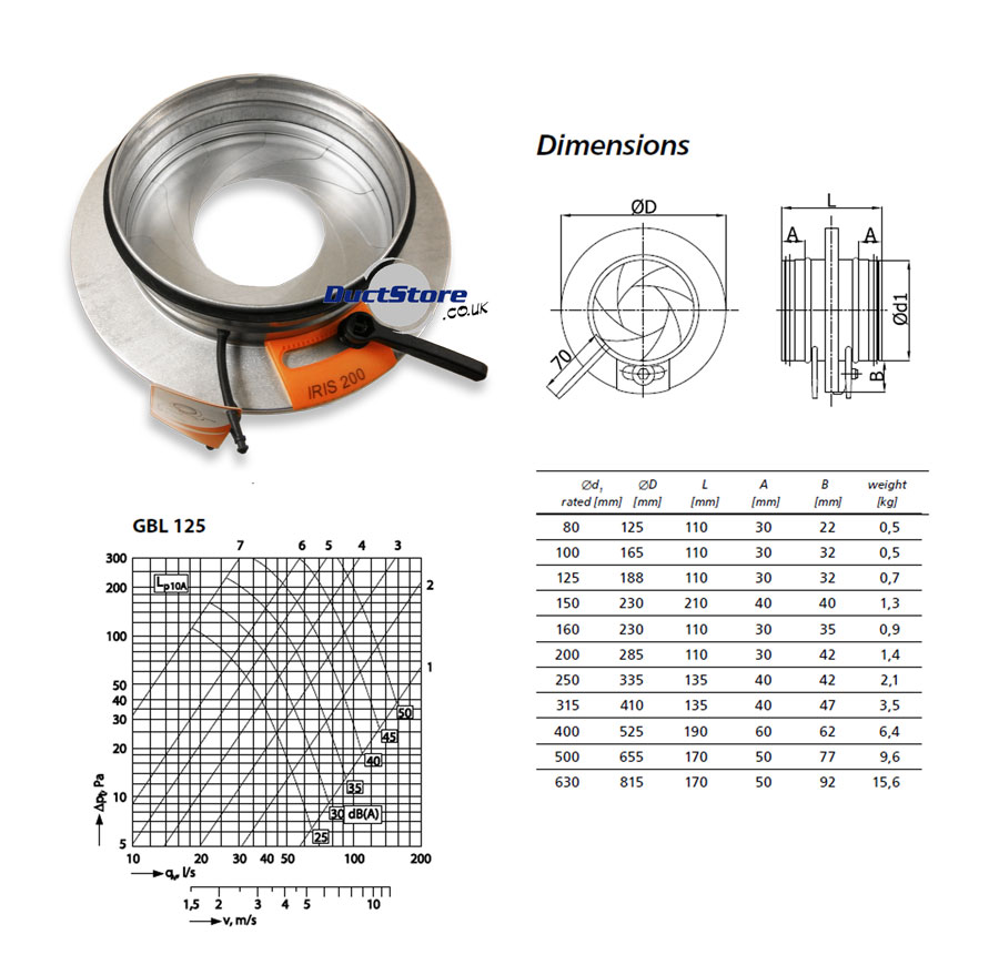 125mm dia Iris Damper