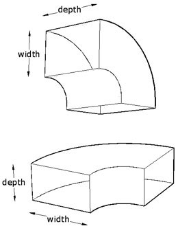 Medium radius bends