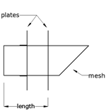 Meshed Beak Wall Assembly