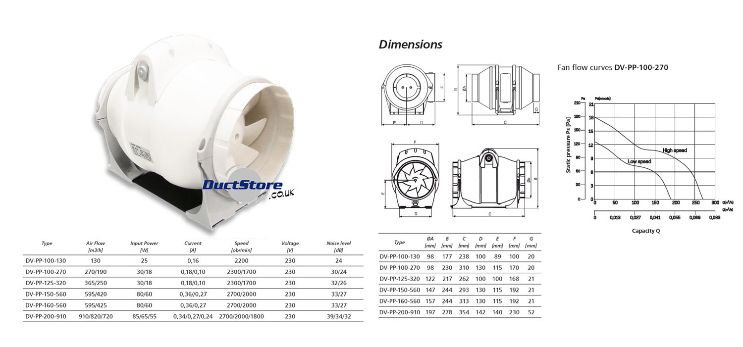 100mm Mixed Flow Inline Duct Fan