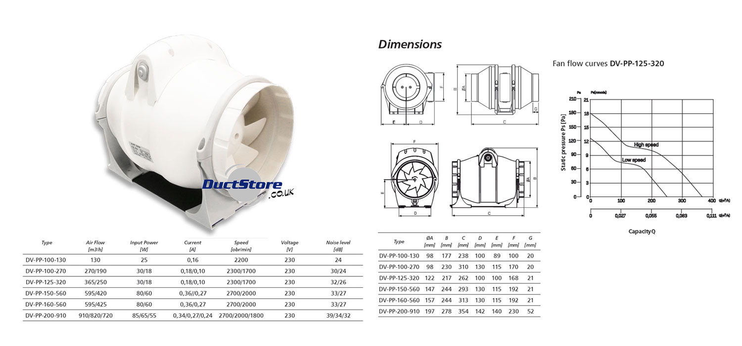 125mm Mixed Flow Inline Duct Fan