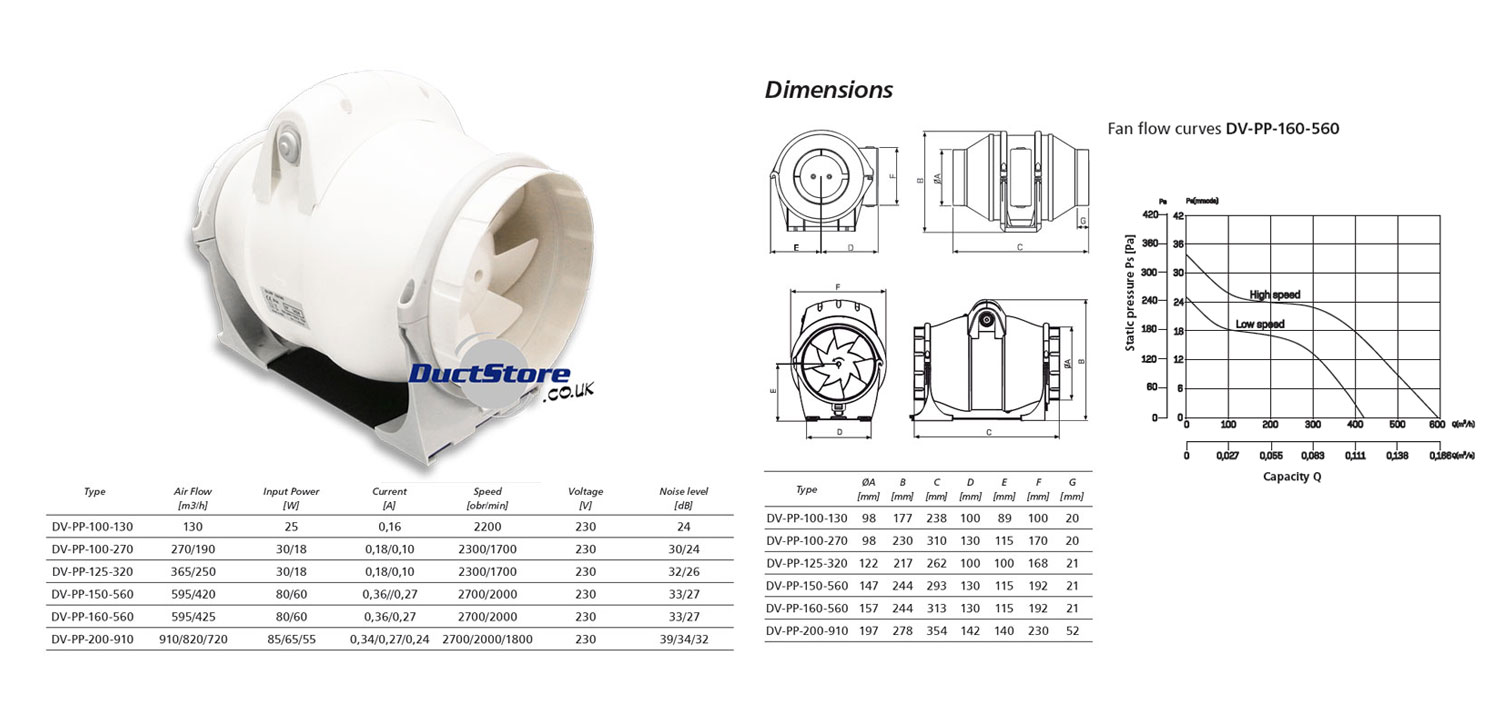 160mm Mixed Flow Inline Duct Fan