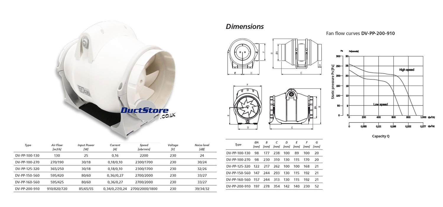 200mm Mixed Flow Inline Duct Fan