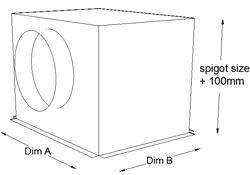 Dim B Size selection